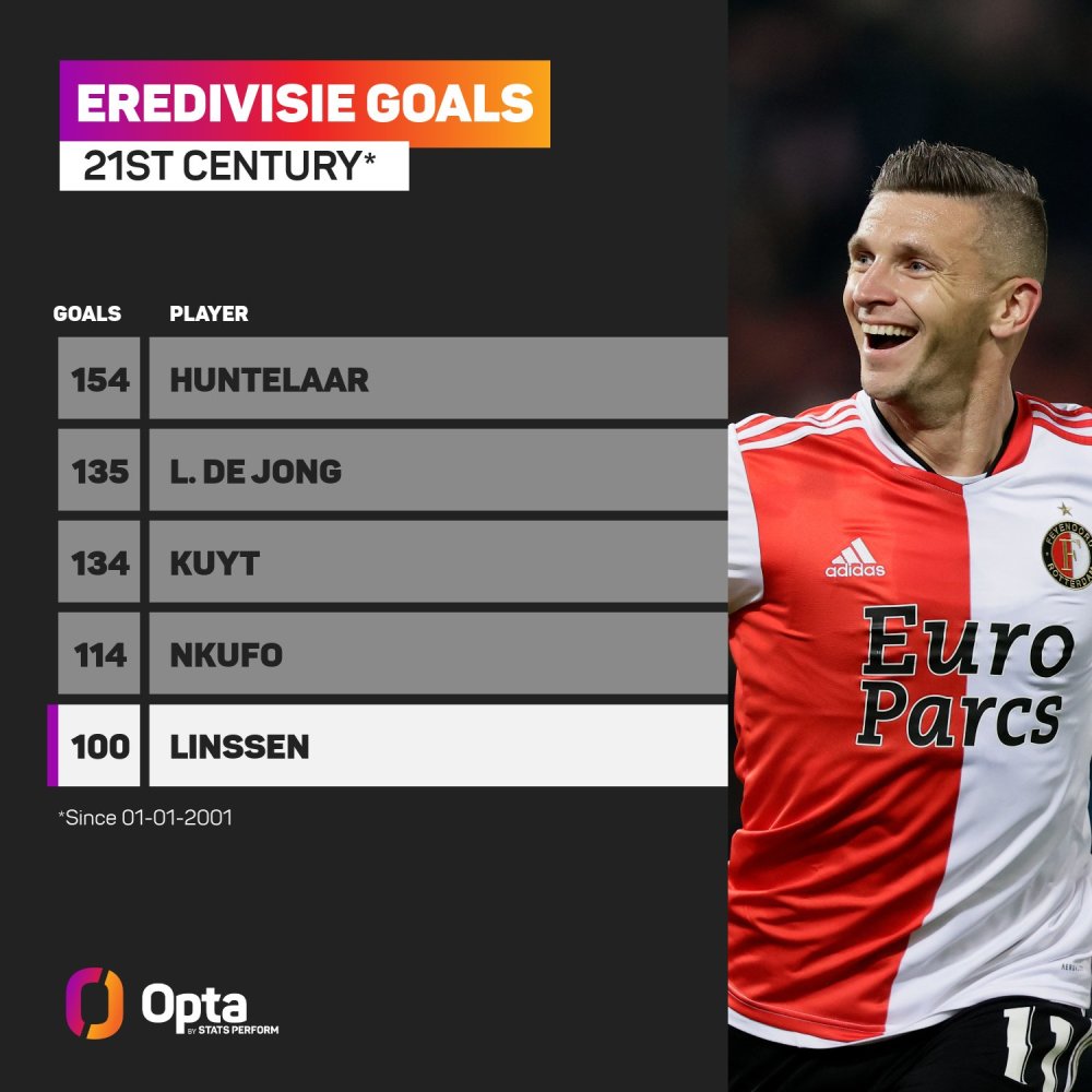 他的职业生 他的职业生