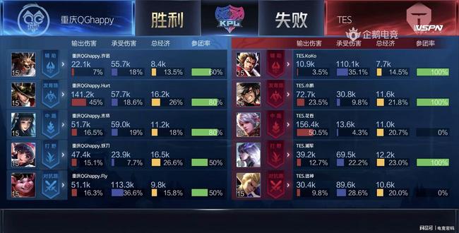 他们通过参 他们通过参