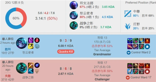于过往赛季
